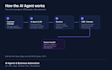 ai automation workflows and agents