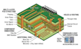 design pcbs for embedded systems, iot, and wireless communication