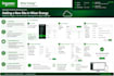 write professional sops and process documentation