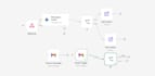 build a custom n8n automation with ai integration