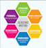 provide academic research, assignment and study support