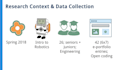 design a clear and engaging infographic