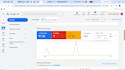 do performance marketing for you