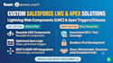 build custom lightning web components lwc and apex triggers for salesforce