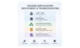 deploy and troubleshoot your docker application