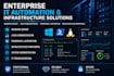 design enterprise IT automation and infrastructure solutions