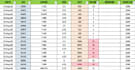 do data entry, excel, PDF to excel, web research and copy paste