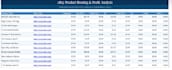 do ebay listing with SEO optimization