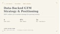 build a data backed GTM strategy and positioning plan