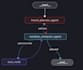 build machine learning and ai solutions
