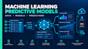 build custom machine learning and predictive models