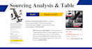 1688 sourcing, factory audit, and landed cost modeling
