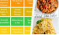 create a personalized weekly meal plan for your goals