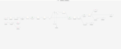 build a whatsapp ai chatbot with n8n and meta cloud API
