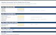 build custom excel tools and fix excel formulas