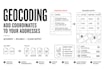 geocode addresses and reverse geocode coordinates