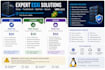 install, configure, troubleshoot and optimize vmware esxi