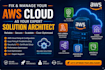 fix and manage your AWS cloud as your expert solution architect