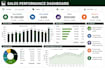 excel, data analysis, and dashboards