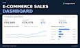 build an ecommerce sales dashboard in google sheets