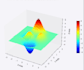 create professional 2d and 3d graphs and plots in matlab