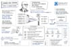 design infographic, sketchnotes plus video