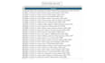 do data entry and data cleaning
