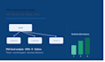 decision making using ahp, ism, topsis