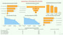 create excel dashboard mis reporting and tracking