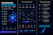 develop your blockchain, cex, dex, web3 dapp or crypto platform