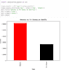 clean, analysis and visualise your data using python