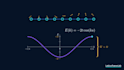 create custom math and physics animations with manim
