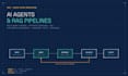 build a custom ai agent or rag pipeline using llms