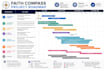 create a professional project plan and organize your project