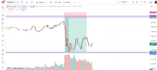 provide smc ict technical analysis and chart review