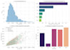 build an interactive streamlit data dashboard in python