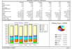 guide you with capsim simulation rounds and reports