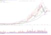 code custom tradingview pinescript indicators and strategies