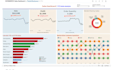 create interactive tableau bi dashboards