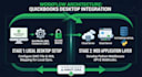 integrate quickbooks desktop with web applications