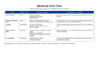 create neat handwritten study notes and educational charts