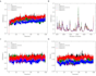 do molecular dynamics simulations and publication ready visuals