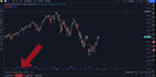 build tradeview pine script into strategy or indicator,trading bot,ctrader,alert