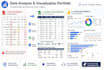 analyze business data and create insightful dashboards