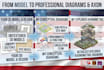 create professional architectural concept diagrams