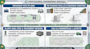 design driveway site plans, retaining wall, erosion control, and paving plan