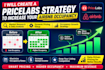 create a pricelabs strategy to increase your airbnb occupancy