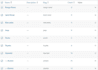 design responsive auto parts website