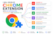 develop chrome extension with api integration, javascript and manifest v3