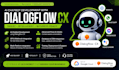 build dialogflow cx, gemini ai agents with google cloud, voice ai and webhooks